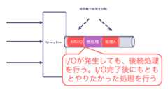 シングルスレッド