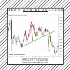 Top 10 Chart Patterns Every Trader Should Know