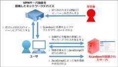 改ざんされたVPNサーバから攻撃ツールScanboxに誘導(2015-08-20)