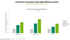 Energy efficiency gains of green computing with NVIDIA Jetson