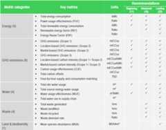 A checklist for green computing in a data center