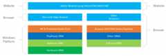 DRM Providers Can Differ by Browser