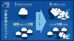 GPIFの分散投資の投稿「卵をひとつのかごに盛るな」についた「かごを分けても同じ船に乗せれば一緒に沈むよ」というコメントに対する考察
