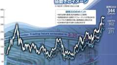 「読売333」連動商品デビュー　三菱UFJが新たな選択肢を提供