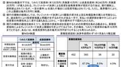 積み立て投資のクレジットカード決済上限額の引上げを「資産運用に関するタスクフォース」が議論