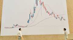 日経平均がそこそこ下落しましたが