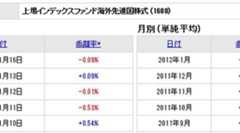 国内ETF1680と1681のちょい情報