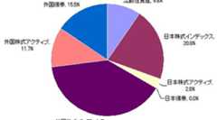 マイアセットアロケーション