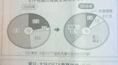 ETFが個人投資家に浸透してきたというデータ