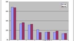 他人のボーナスの使い道をのぞき見しちゃおう