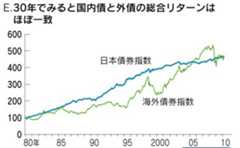 購買力平価は大正初期から成り立っていた