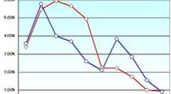 国内ETFのネック「乖離問題」が解消？