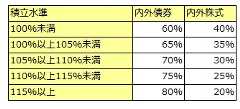 厚生年金基金の多額損失に学ぶもの