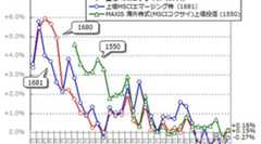 国内ETFの「基準価額と市場価格の乖離」(2013年1月末時点)、さらに乖離率が縮小