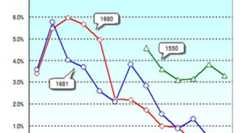 ついに国内ETFの「基準価額と市場価格の乖離問題」が解消レベルに？