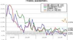 国内ETFの「基準価額と市場価格の乖離」（2013年10月末時点）