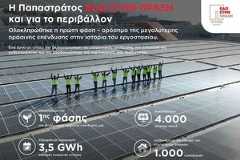 Η Παπαστράτος επενδύει στο “Εργοστάσιο του Μέλλοντος” με μια νέα φωτοβολταϊκή μονάδα 4.000 πάνελ