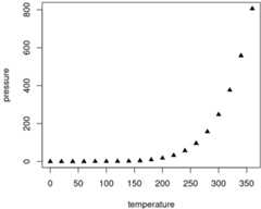 Two plots side-by-side.
