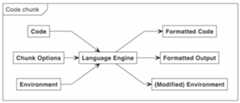 A flowchart of inputs and outputs to a language engine.