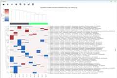 dunnetts_heatmap