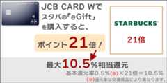 JCB CARD Wで「eGift」を購入すると、ポイント21倍