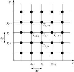 ２次元空間の離散化