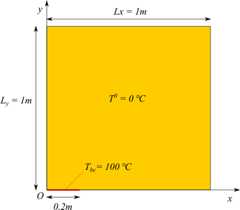 ２次元熱伝導の問題