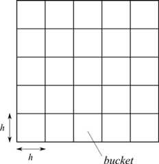 SPH法の空間分割法