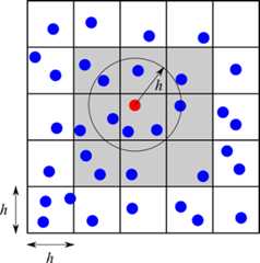 SPH法の近傍探索