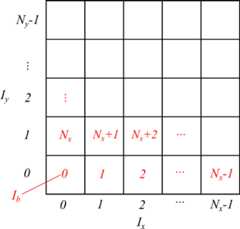 SPH法空間分割インデックス