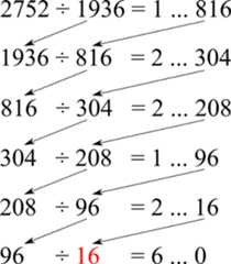 ユークリッドの互除法