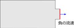 負の流入境界