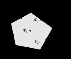 非構造格子の勾配