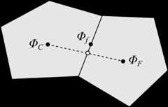歪んだセルの面の値