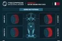 F1 | Simulazione Megaride: in Qatar le gomme temono lo stress laterale
