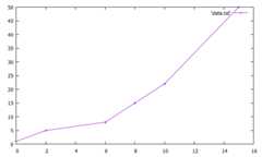 f:id:ATATAT:20200804073601p:plain:w500 データプロットをラインで結ぶ