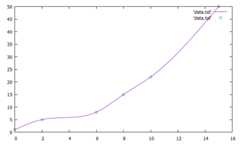 f:id:ATATAT:20200805055754p:plain:w500 csplinesでの補間