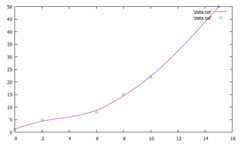 f:id:ATATAT:20200805060109p:plain:w500 acsplineで補間