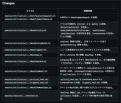 ファイルごとの変更内容も詳細に要約され、コードの意図を理解しやすくなる