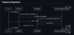 PRの変更内容から自動生成されたシーケンス図。コードの流れが視覚的に理解しやすくなる