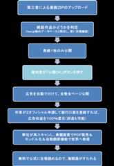 f:id:KenAkamatsu:20160114103450p:image