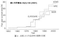 f:id:NATROM:20091207180124j:image