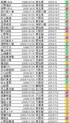 f:id:aya_momo:20190616111739p:image