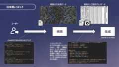 日本酒レコメンドの生成プロセス