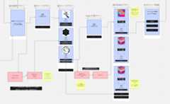 小山田さんがチームに共有したmiroで描かれたユーザーフロー