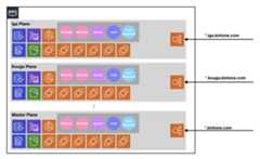 Yakumoの開発環境