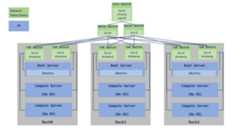 仮想データセンターをテストに利用している図