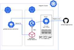 github-actions-controllerのイメージ図