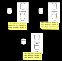 cybozu.comのクラウド概要図