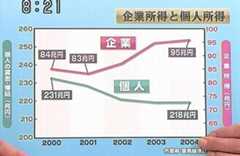 f:id:dj19:20090826131957j:image:w550